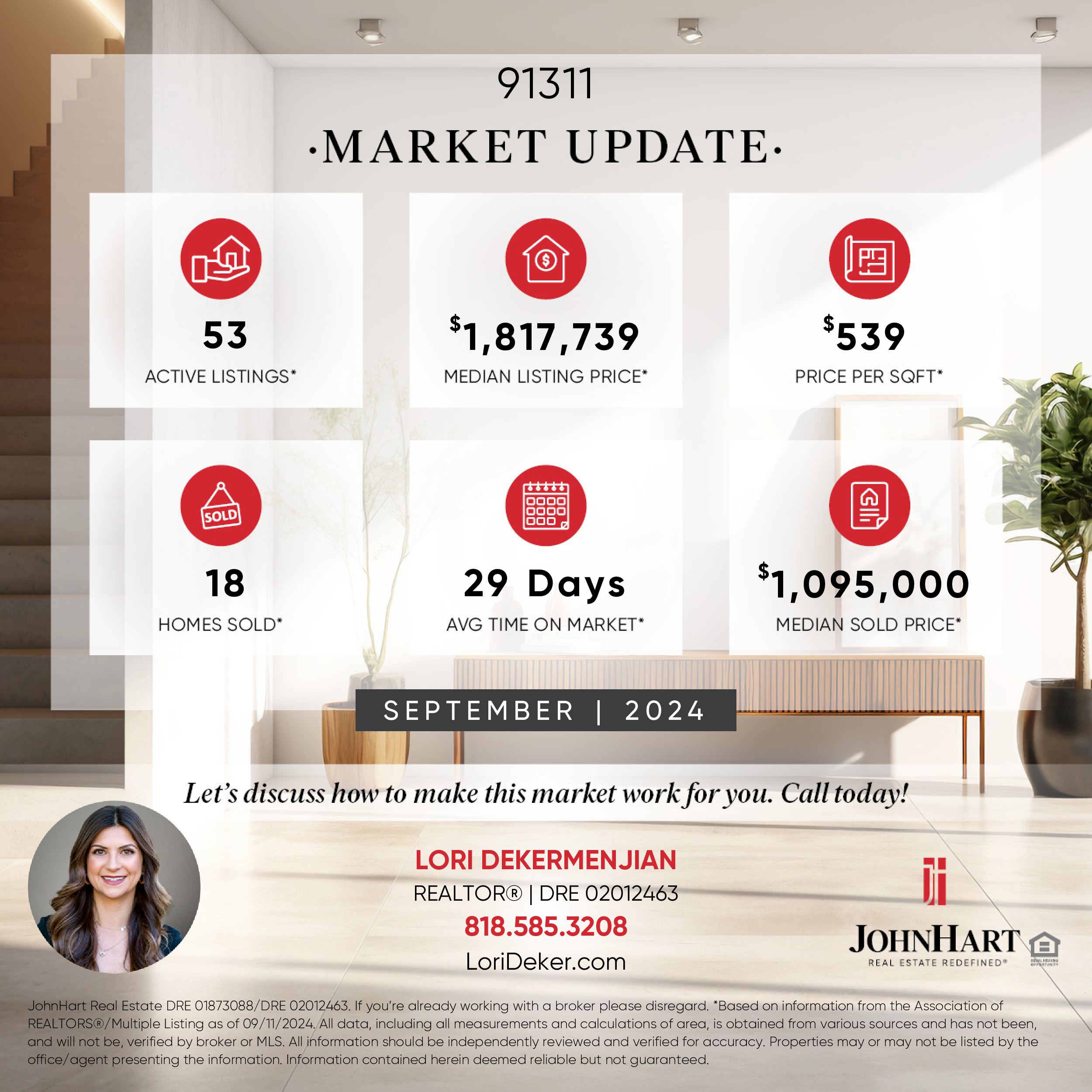 Featured image of 91311 Market Update - September 2024